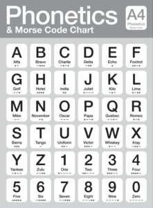 Morse Code Cheatsheet Ground To Air And Military Handsignals