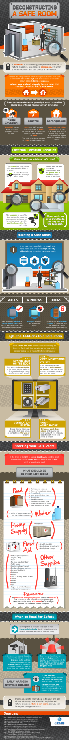 Instructional diagram about deconstructing a safe room, what should be in the safe room, where to locate it, and when to head for safety