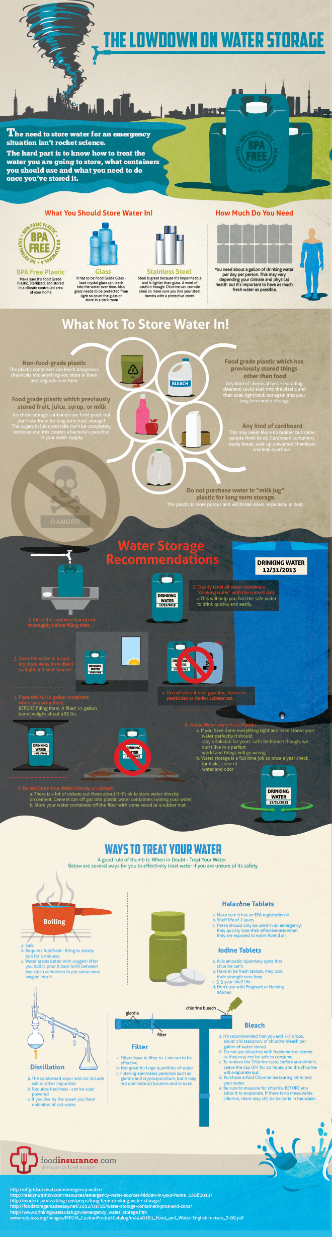 Instructional diagram about water storage, what not to store it in, and how to treat your water