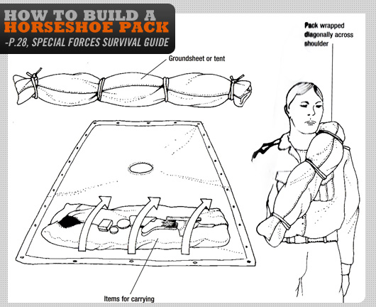 Diagram demonstrating how to make a horseshoe pack using a groundsheet or tent