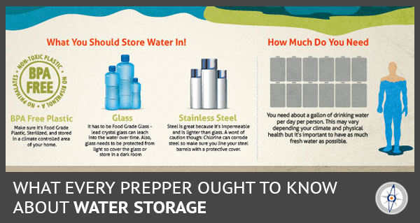 Instructional diagram about water storage