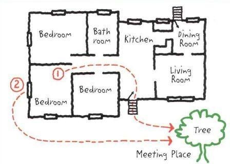 Diagram of an escape plan with meeting place