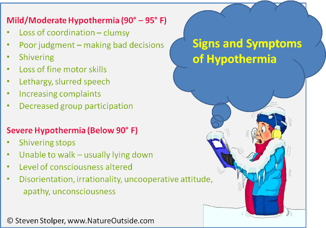 Diagram about the signs and symptoms of hypothermia