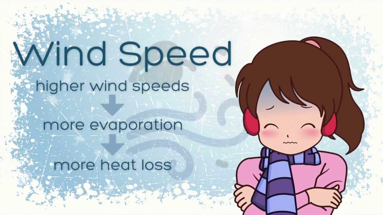 Diagram about wind speed