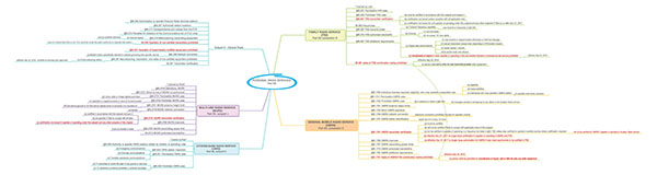 Diagram of personal radio services