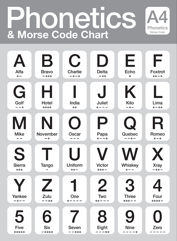 MORSE CODE CHEATSHEET, GROUND-TO-AIR, AND MILITARY HANDSIGNALS