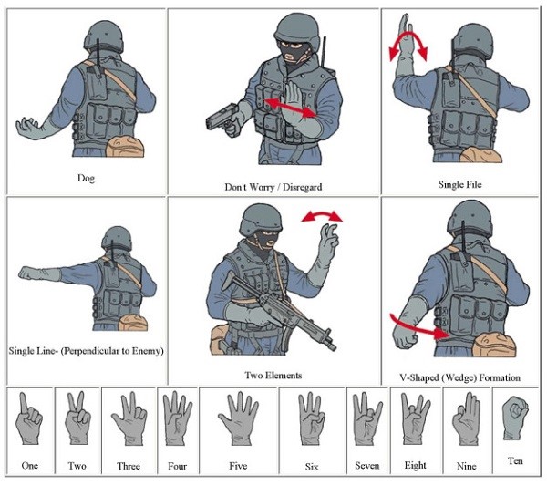 swat hand signals 5