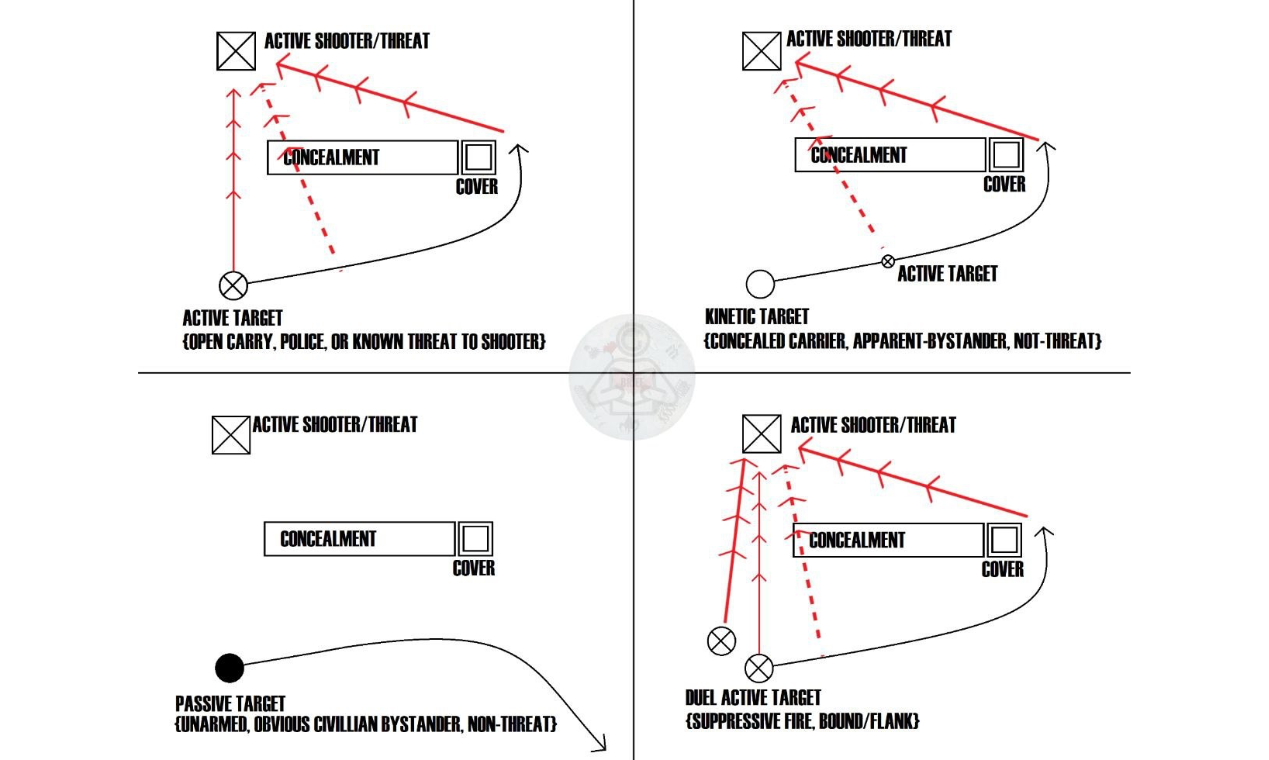 Active shooter react break contact survival dispatch